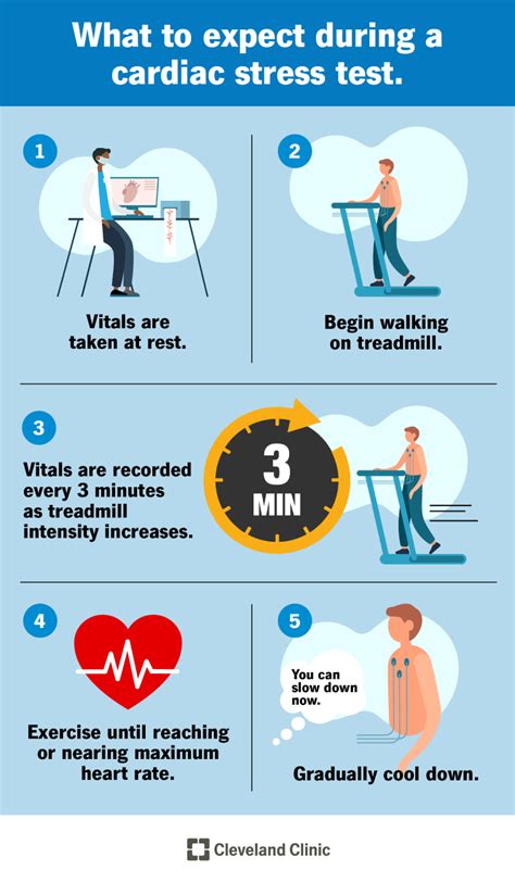 stress test heart rate meaning